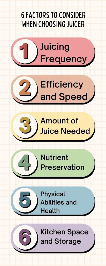 6 Factors to Consider When Choosing Juicer