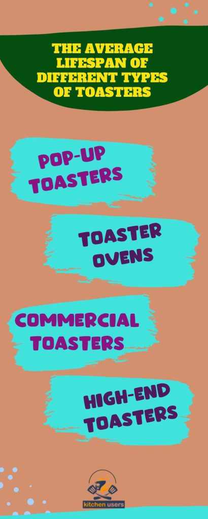 Comparing Toaster Lifespans: How Long Can You Expect Different Types to Last?