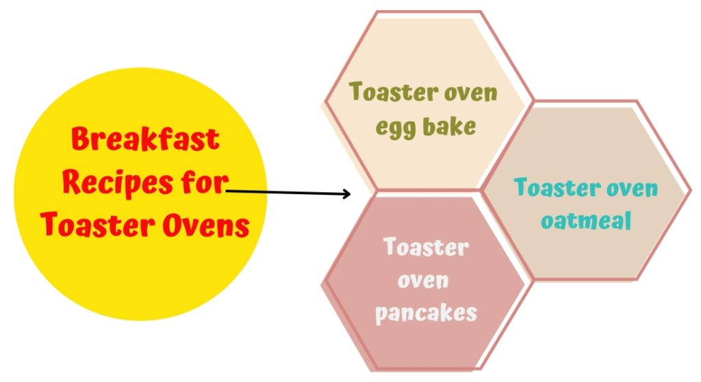 Description on: Breakfast Recipes for Toaster Ovens