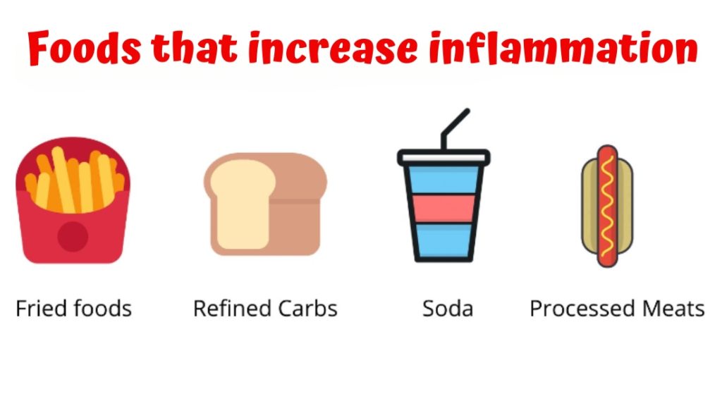 Description on Foods that increase inflammation