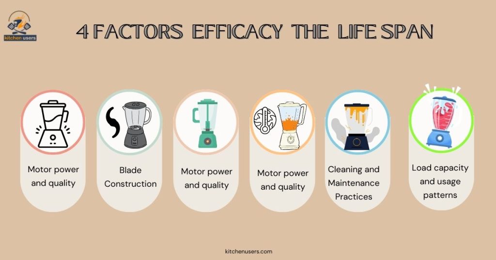 Factors efficacy the life span of the Nutribuillet blender