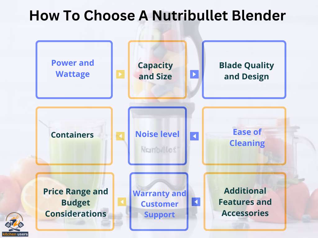 How To Choose A Nutribullet Blender