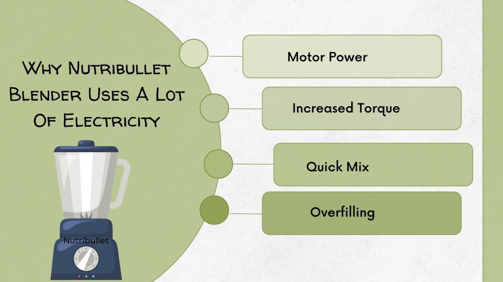 Why Nutribullet Blender Uses A Lot Of Electricity