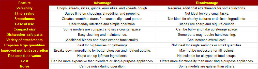 Describe on: Food Processor Advantages And Disadvantages