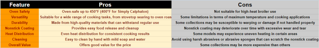 Describe on: Pros And Cons Of Using Calphalon In The Oven